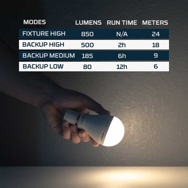 Blackout Backup Emergency LED Bulbs