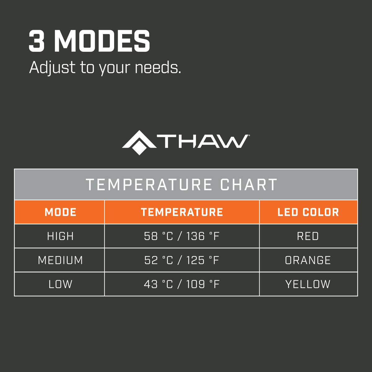Thaw Rechargeable Heated Seatpad - Battery Included